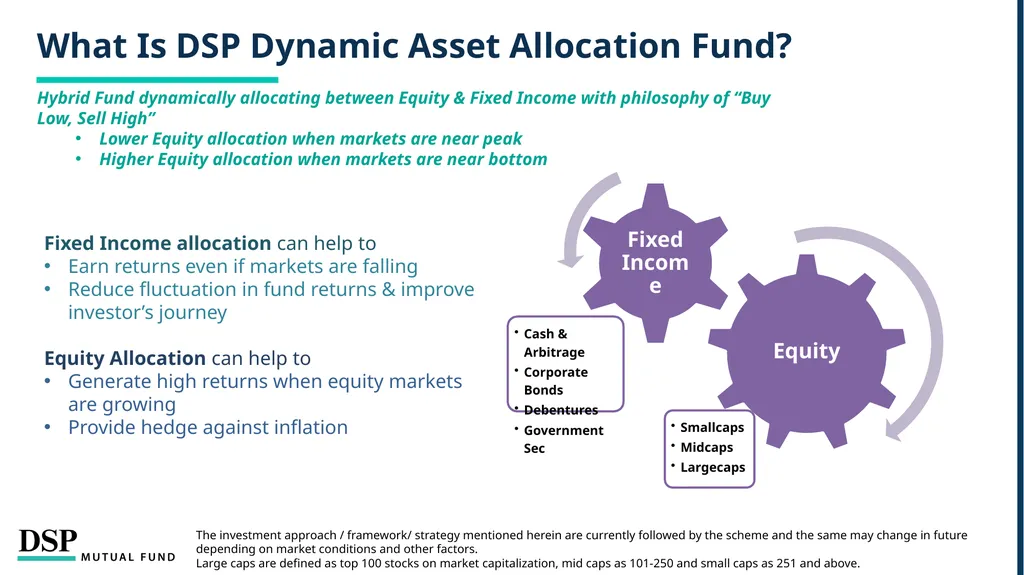 DSP Dynamic Asset Allocation Fund Defends Against - slide 2 of 19
