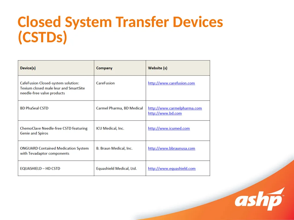 Hazardous Drug Compounding Pharmacy Technician - slide 21 of 30
