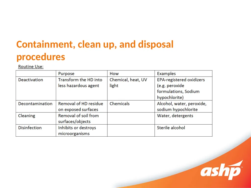 Hazardous Drug Compounding Pharmacy Technician - slide 25 of 30