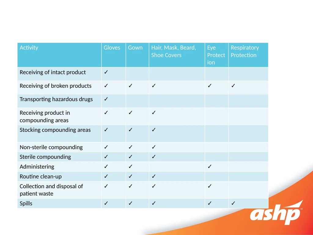 Hazardous Drug Compounding Pharmacy Technician - slide 18 of 30