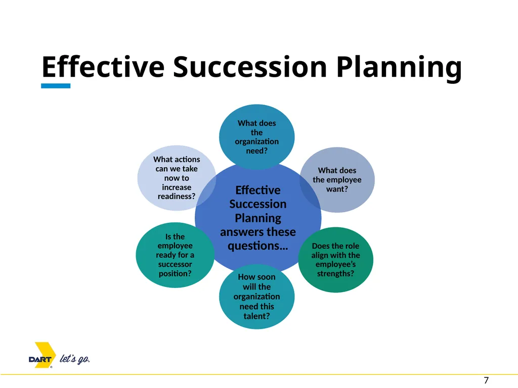 Succession DART and Supervisory DART Presented By - slide 7 of 16