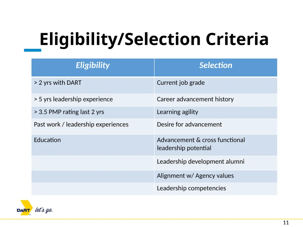Succession DART and Supervisory DART Presented By - slide 11 of 16