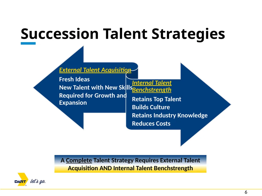 Succession DART and Supervisory DART Presented By - slide 6 of 16