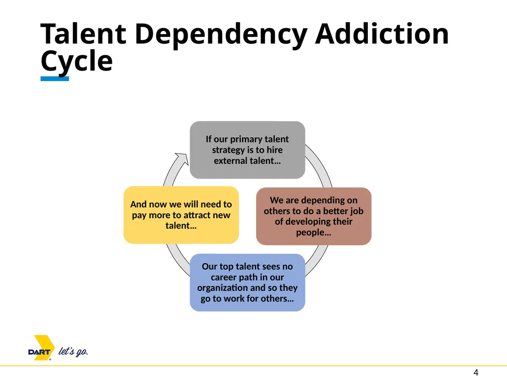 Succession DART and Supervisory DART Presented By - slide 4 of 16