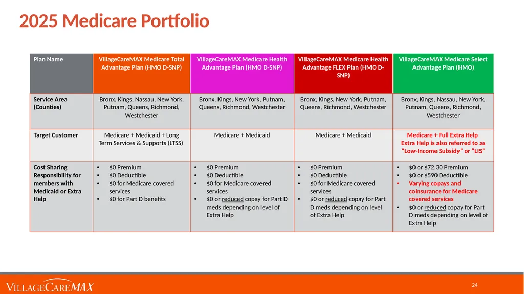 Provider Education Webinar For over 45 years, - slide 24 of 61
