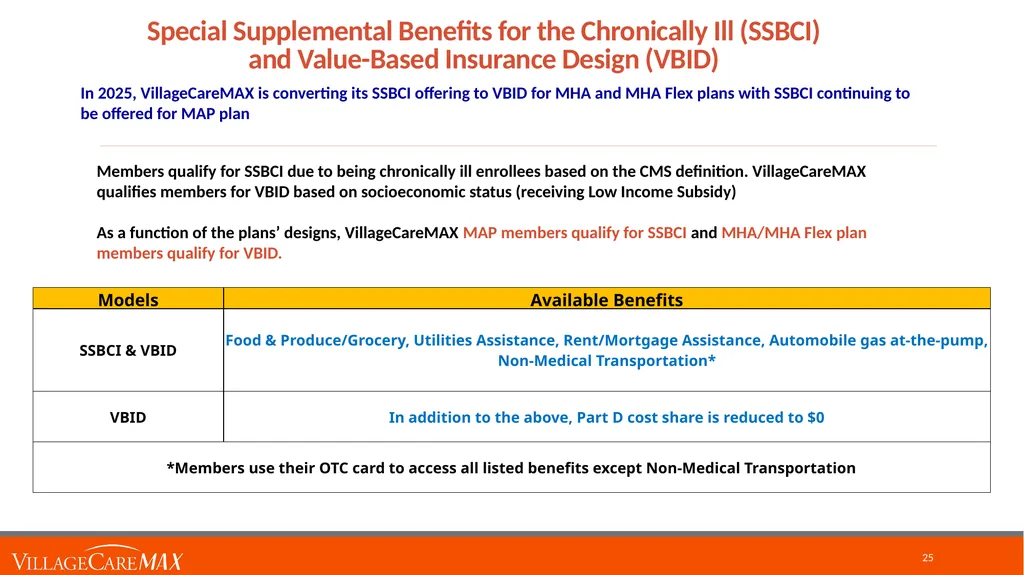 Provider Education Webinar For over 45 years, - slide 25 of 61