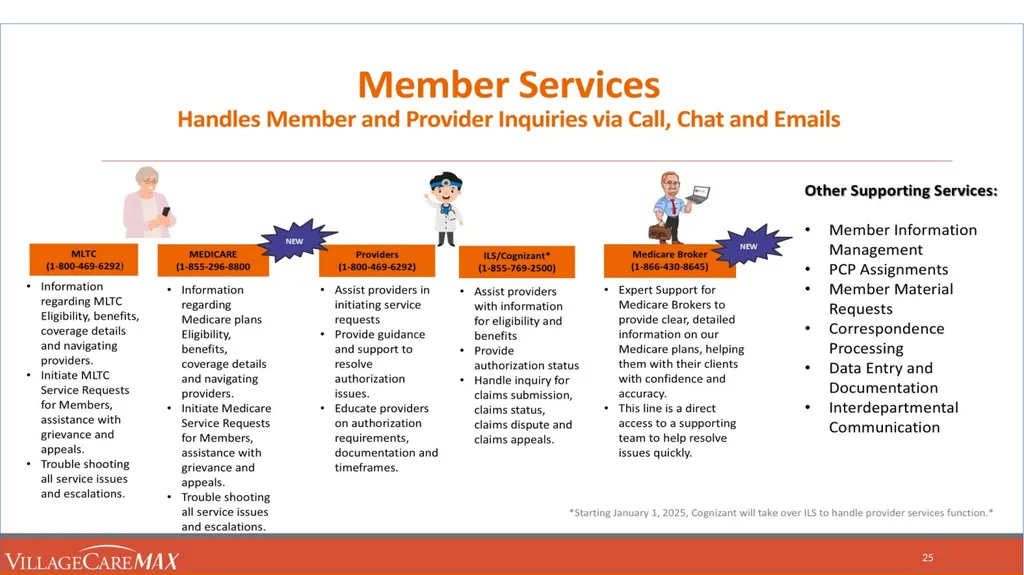 Provider Education Webinar For over 45 years, - slide 36 of 61