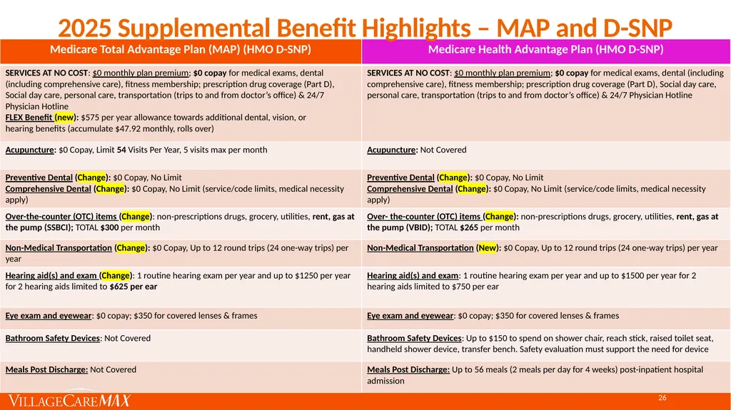 Provider Education Webinar For over 45 years, - slide 26 of 61