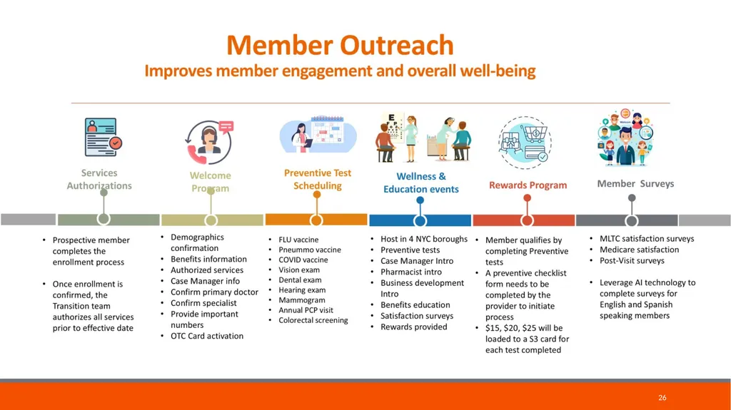 Provider Education Webinar For over 45 years, - slide 37 of 61
