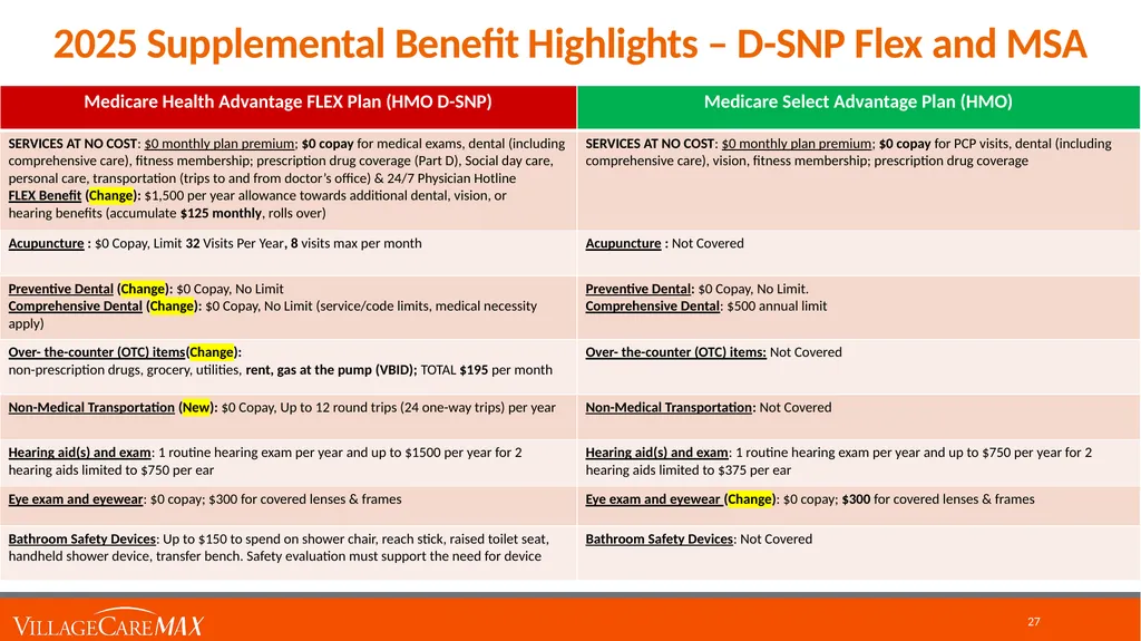 Provider Education Webinar For over 45 years, - slide 27 of 61