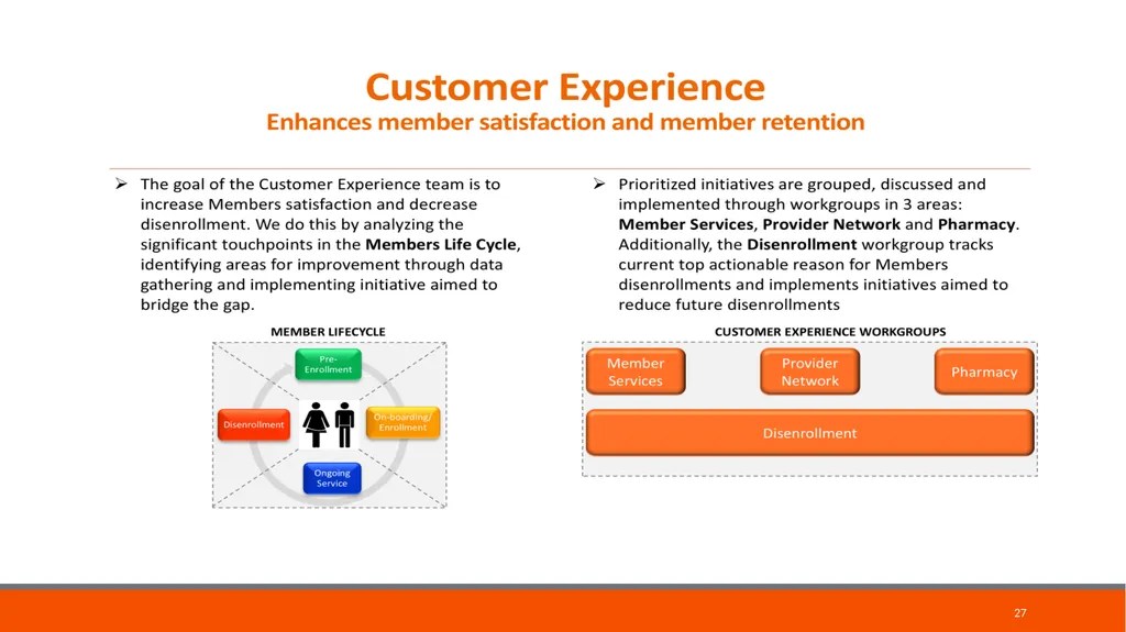 Provider Education Webinar For over 45 years, - slide 38 of 61