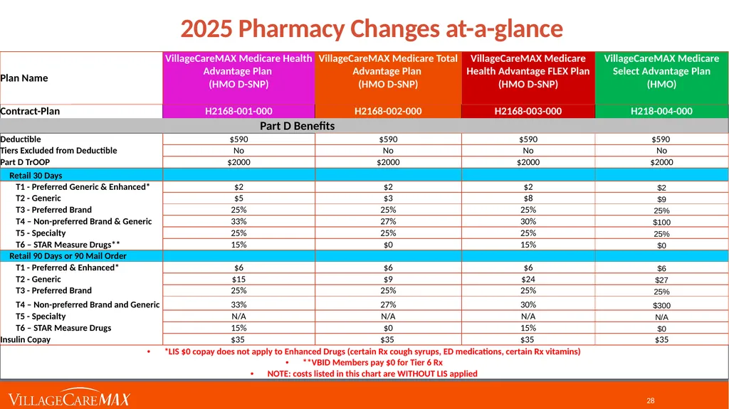 Provider Education Webinar For over 45 years, - slide 28 of 61