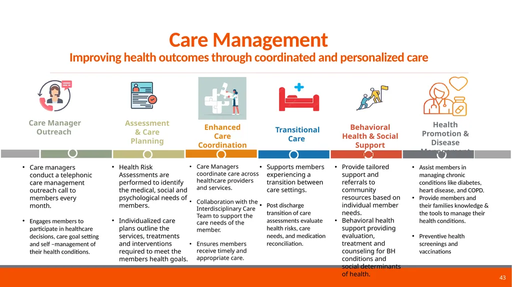 Provider Education Webinar For over 45 years, - slide 43 of 61