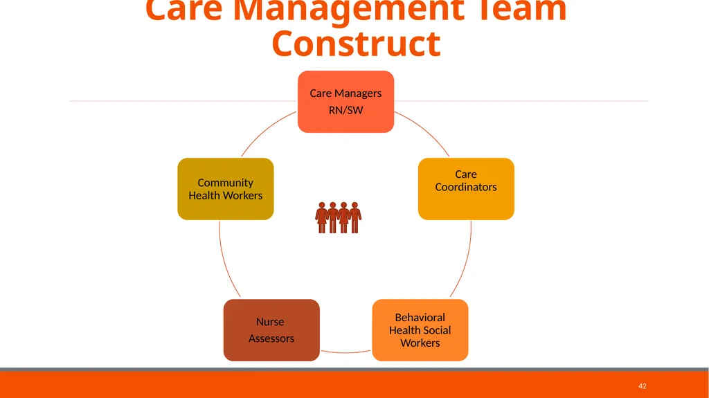 Provider Education Webinar For over 45 years, - slide 42 of 61