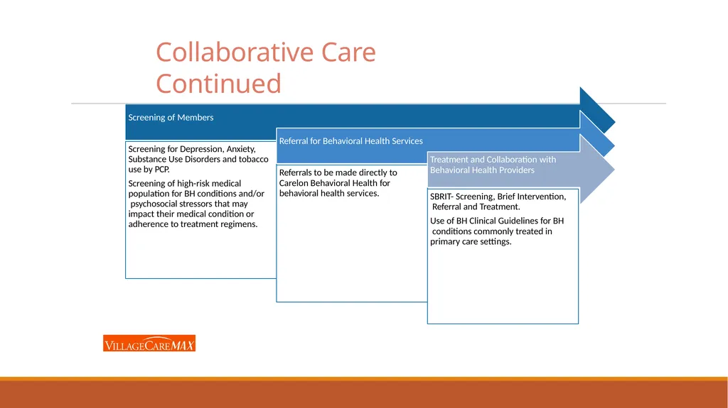 Provider Education Webinar For over 45 years, - slide 32 of 61