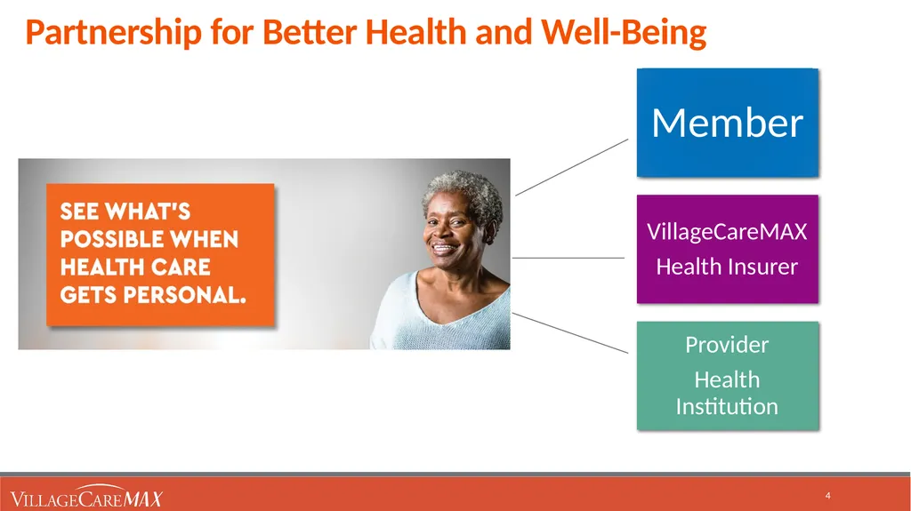 Provider Education Webinar For over 45 years, - slide 4 of 61