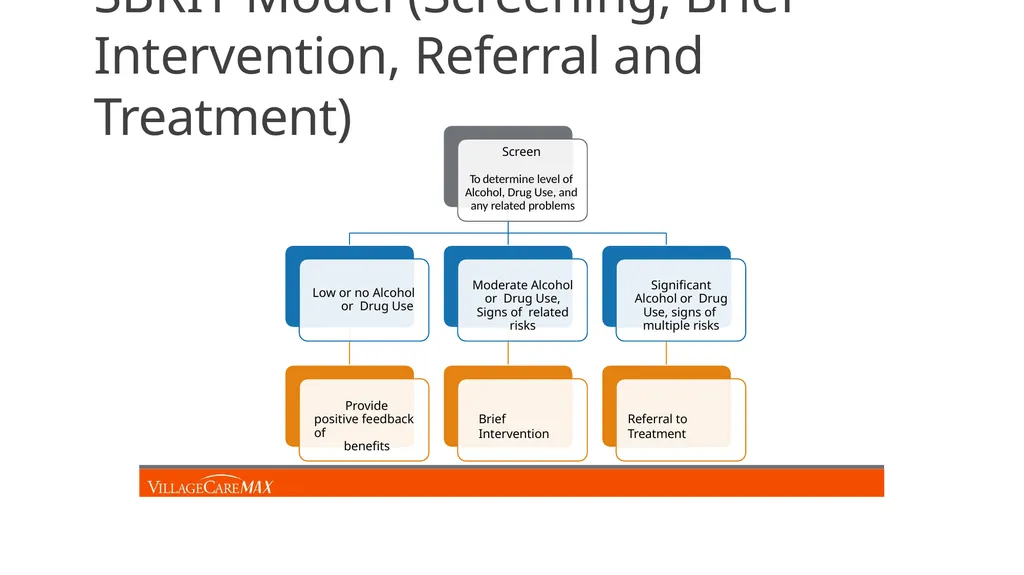 Provider Education Webinar For over 45 years, - slide 33 of 61