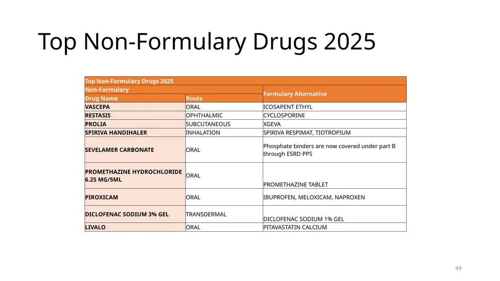 Provider Education Webinar For over 45 years, - slide 49 of 61