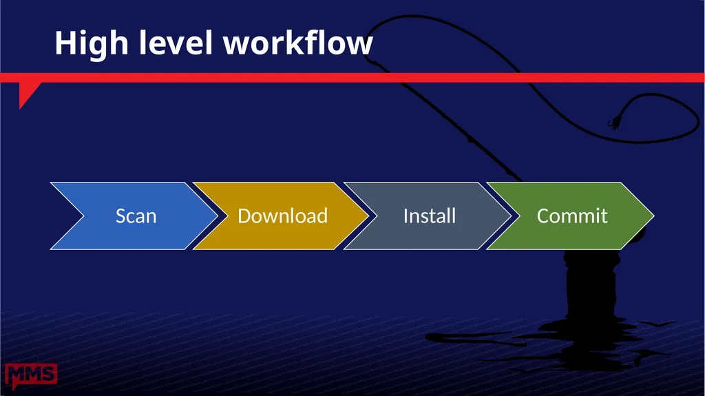Windows Update Internals Why Didn’t I Get That - slide 10 of 51