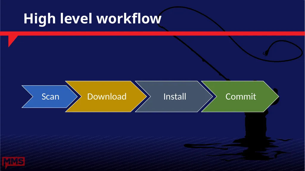Windows Update Internals Why Didn’t I Get That - slide 11 of 51