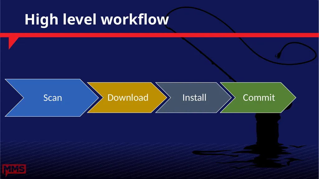 Windows Update Internals Why Didn’t I Get That - slide 26 of 51