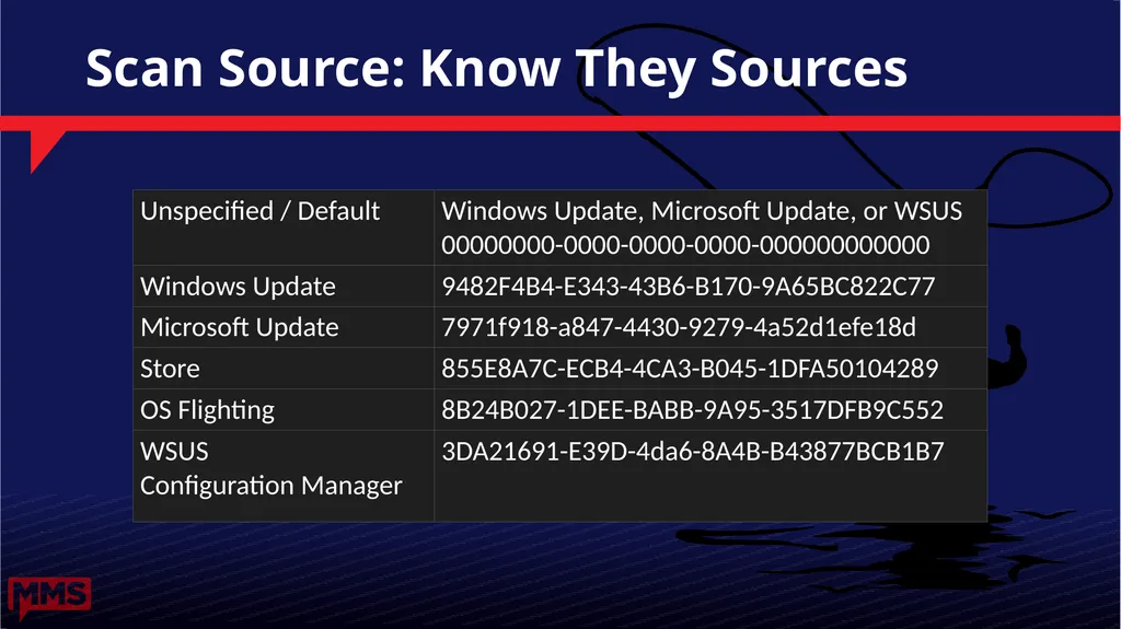 Windows Update Internals Why Didn’t I Get That - slide 41 of 51