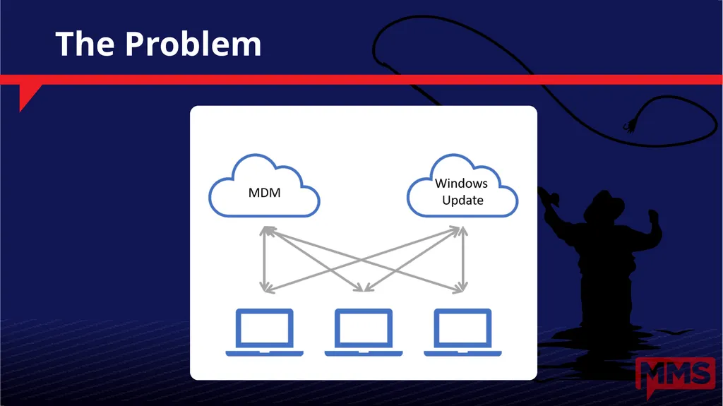 Windows Update Internals Why Didn’t I Get That - slide 44 of 51