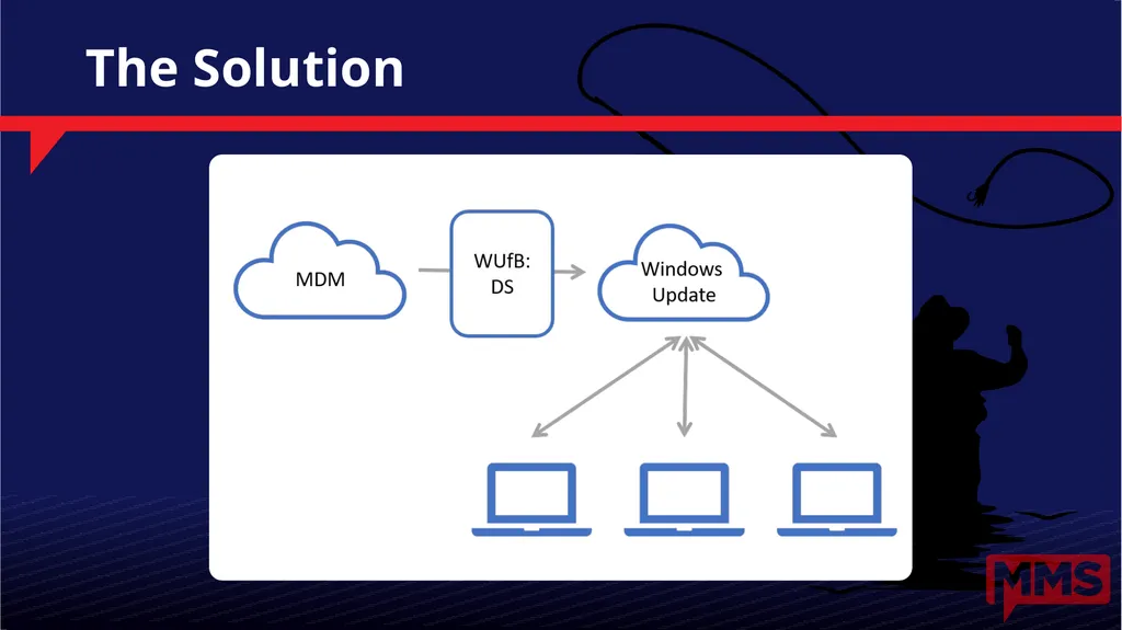 Windows Update Internals Why Didn’t I Get That - slide 45 of 51
