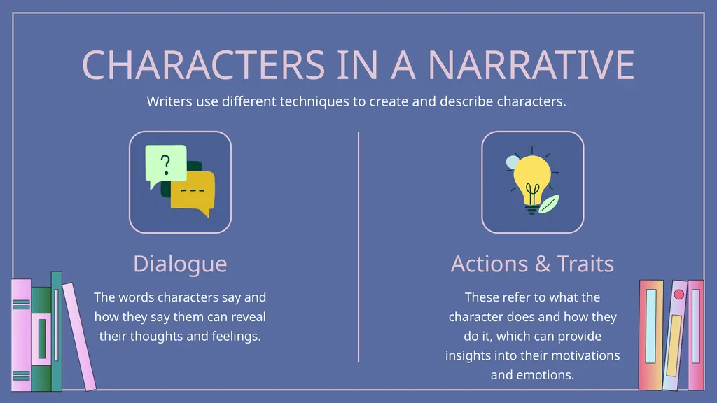 An Introduction to Character Analysis Characters’ - slide 7 of 16