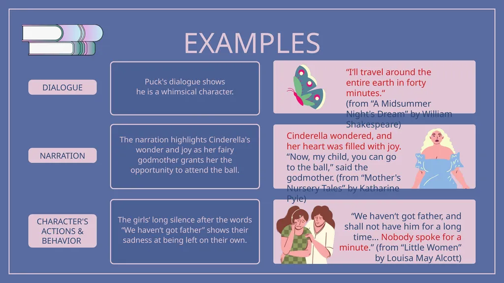 An Introduction to Character Analysis Characters’ - slide 8 of 16