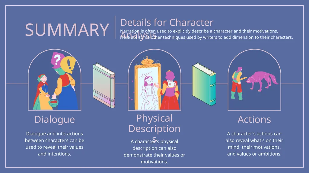 An Introduction to Character Analysis Characters’ - slide 12 of 16
