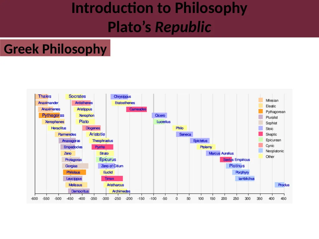 no office hour today 499 449 431 404 Peloponnesian - slide 10 of 27