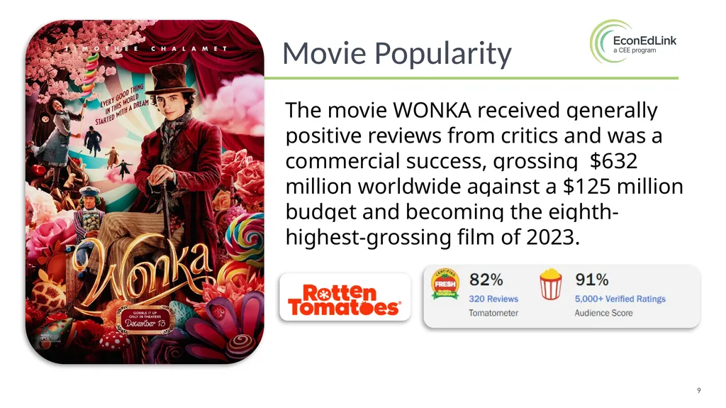 Willy Wonka’s Whimsical Entrepreneurial Adventures - slide 9 of 38