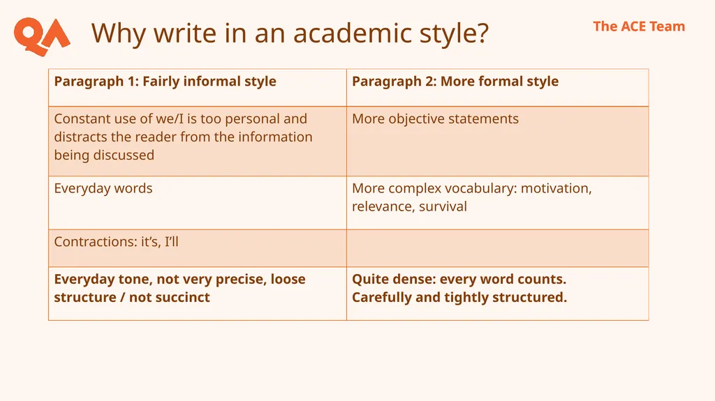 How to Write for Assignments and an Introduction - slide 10 of 29