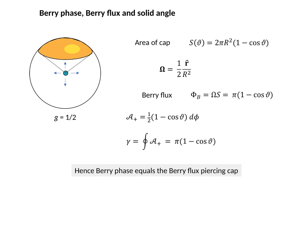 Introduction to Berry Curvature effects in - slide 13 of 36