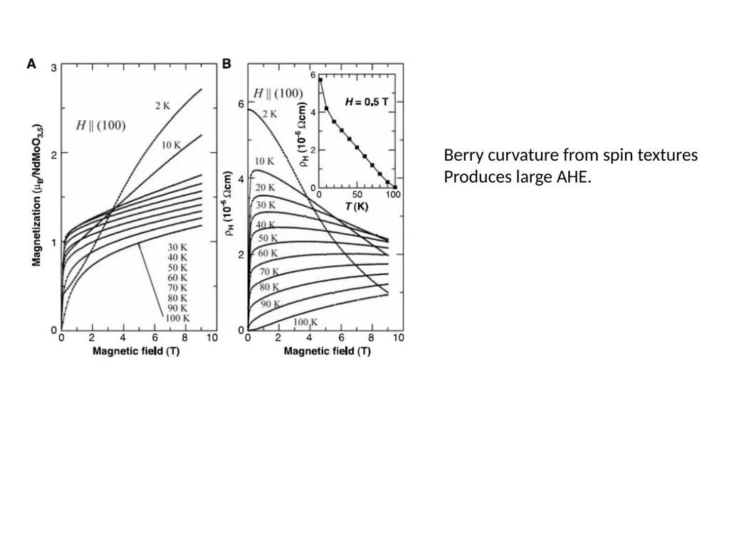Introduction to Berry Curvature effects in - slide 17 of 36