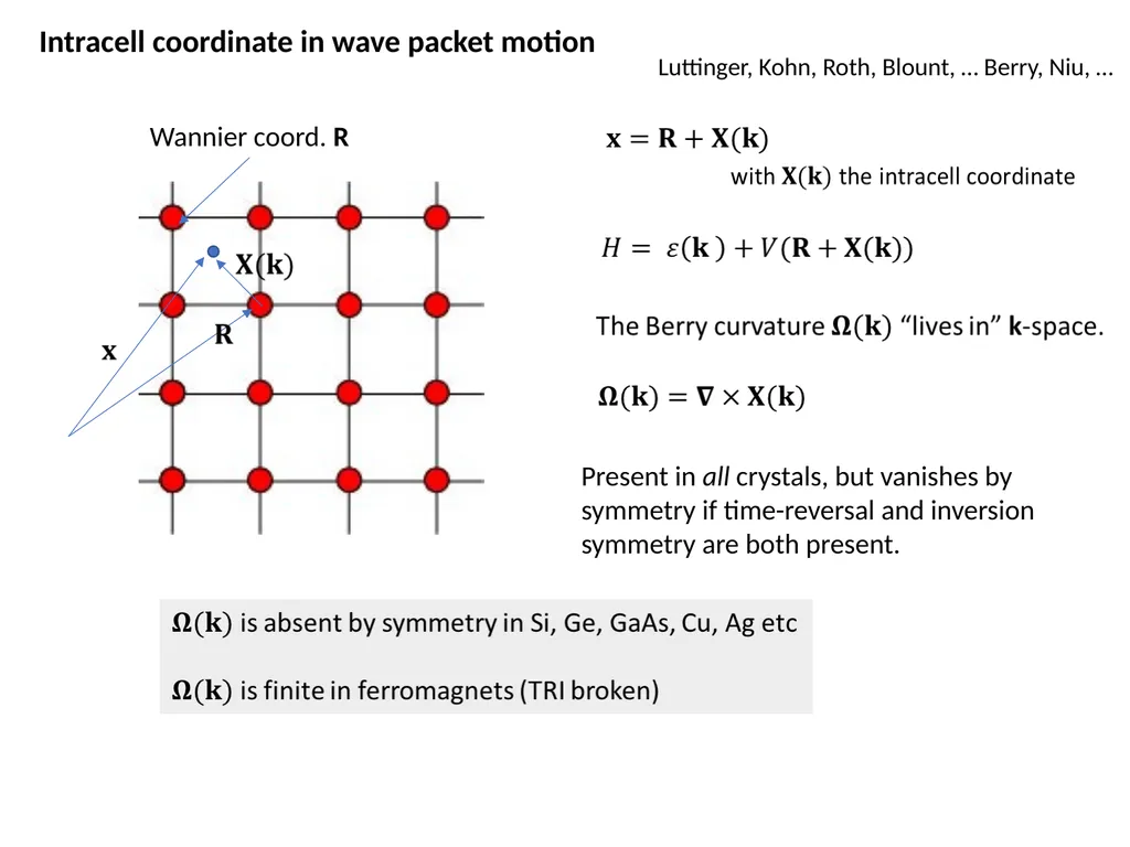 Introduction to Berry Curvature effects in - slide 4 of 36