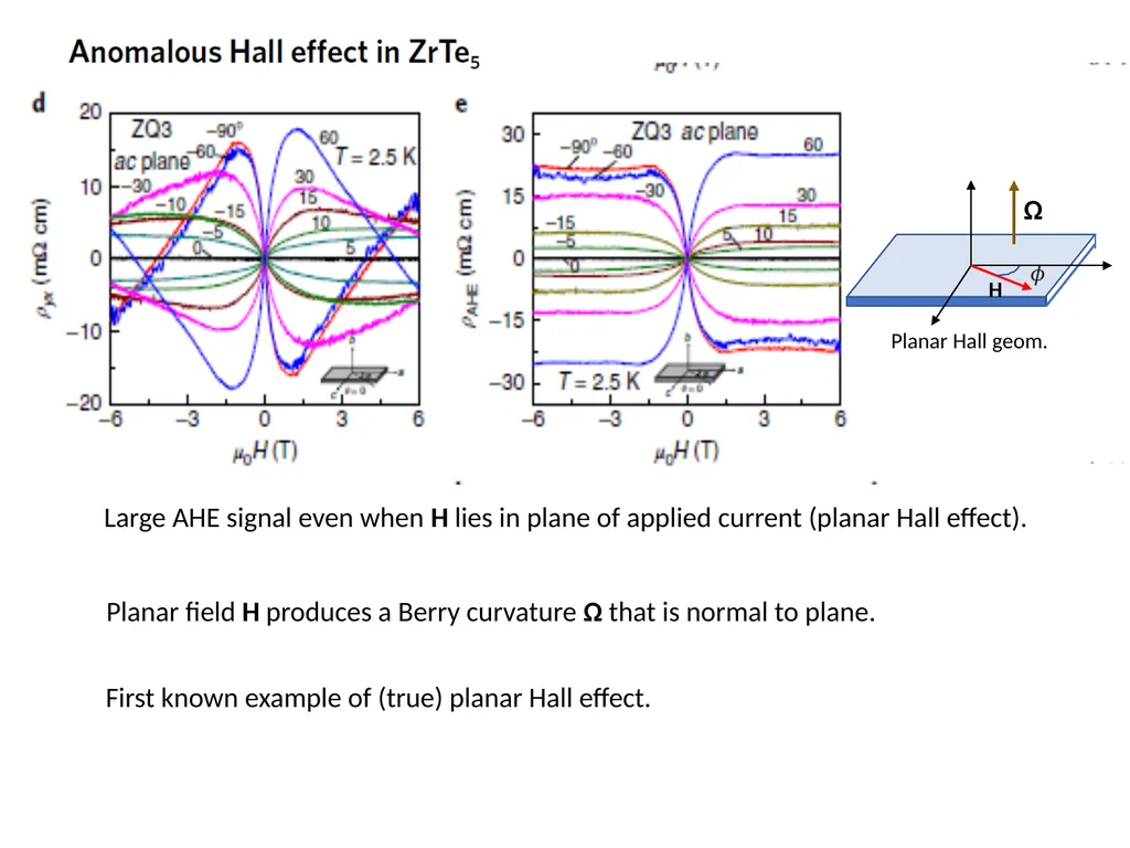 Introduction to Berry Curvature effects in - slide 22 of 36