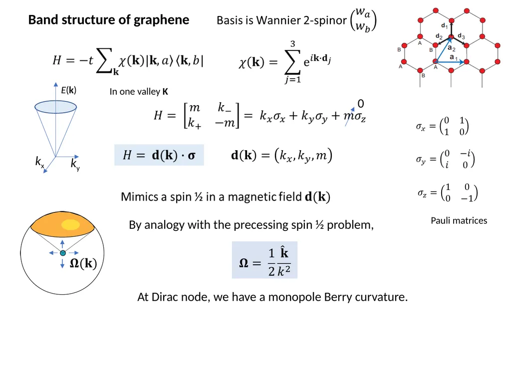 Introduction to Berry Curvature effects in - slide 24 of 36