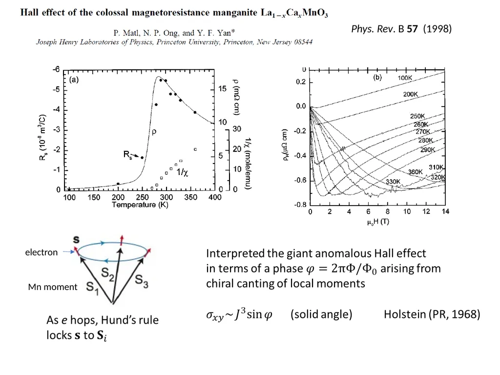 Introduction to Berry Curvature effects in - slide 15 of 36