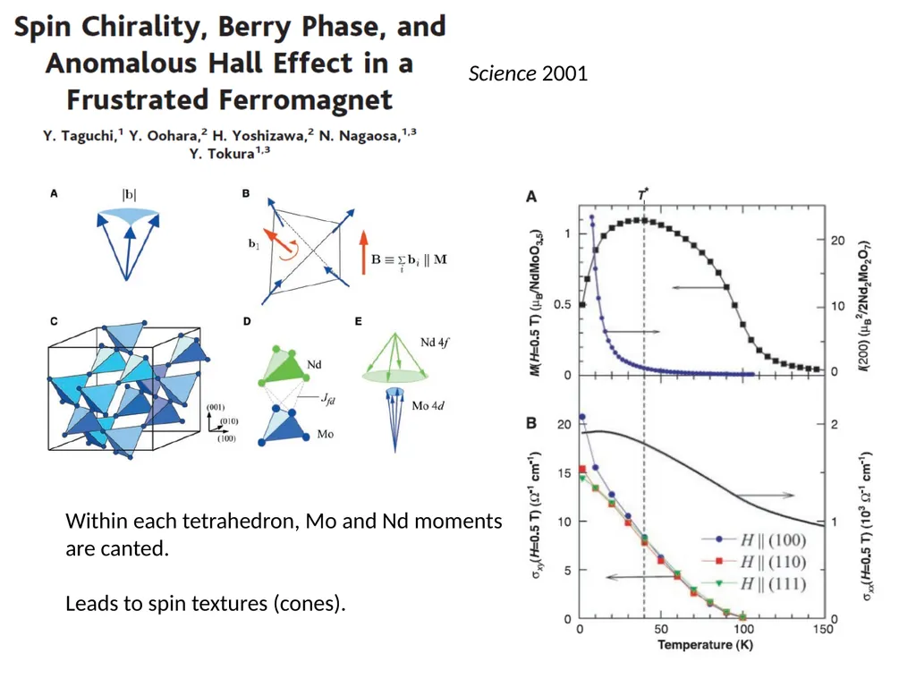 Introduction to Berry Curvature effects in - slide 16 of 36