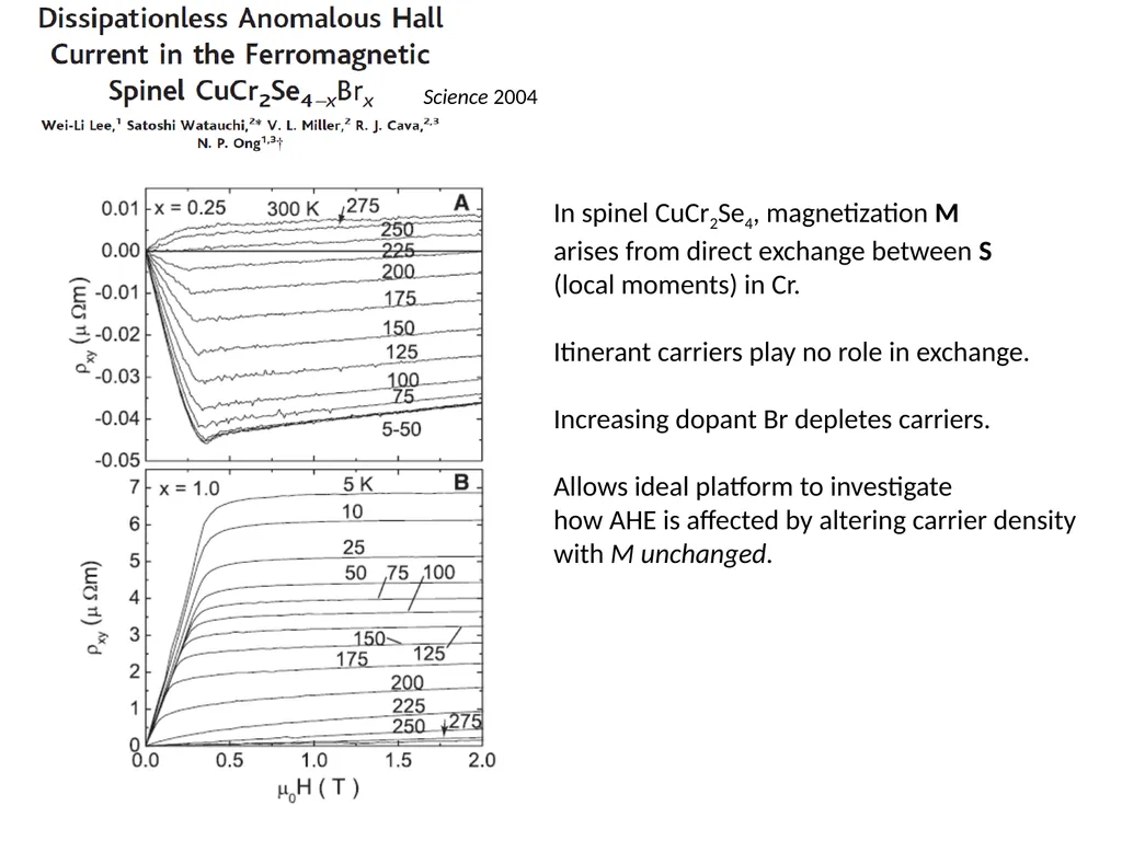 Introduction to Berry Curvature effects in - slide 8 of 36