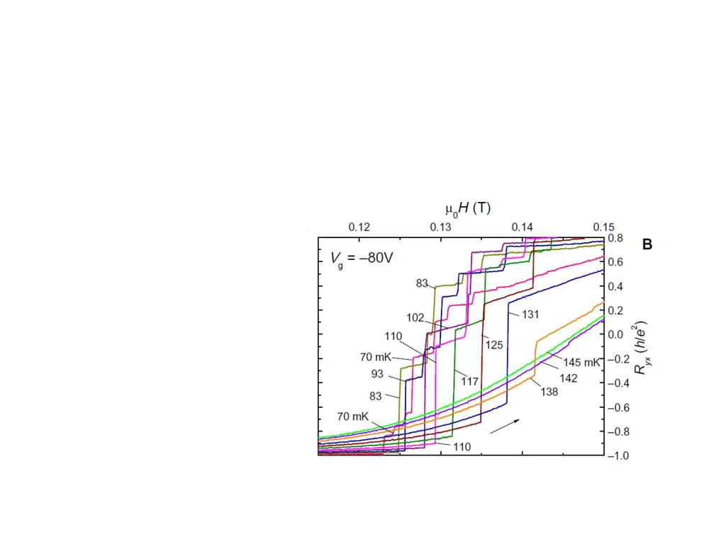 Introduction to Berry Curvature effects in - slide 32 of 36