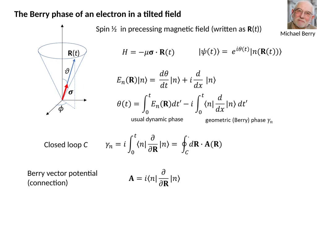 Introduction to Berry Curvature effects in - slide 11 of 36