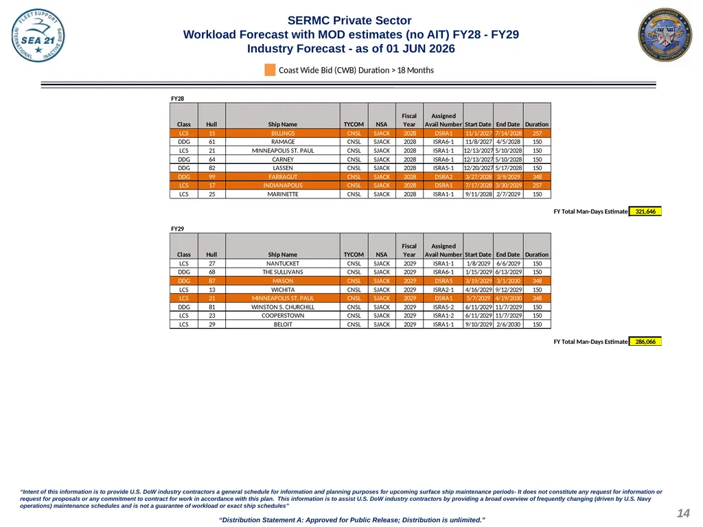 Domestic Private Sector Workload Estimate FY26 - - slide 14 of 20