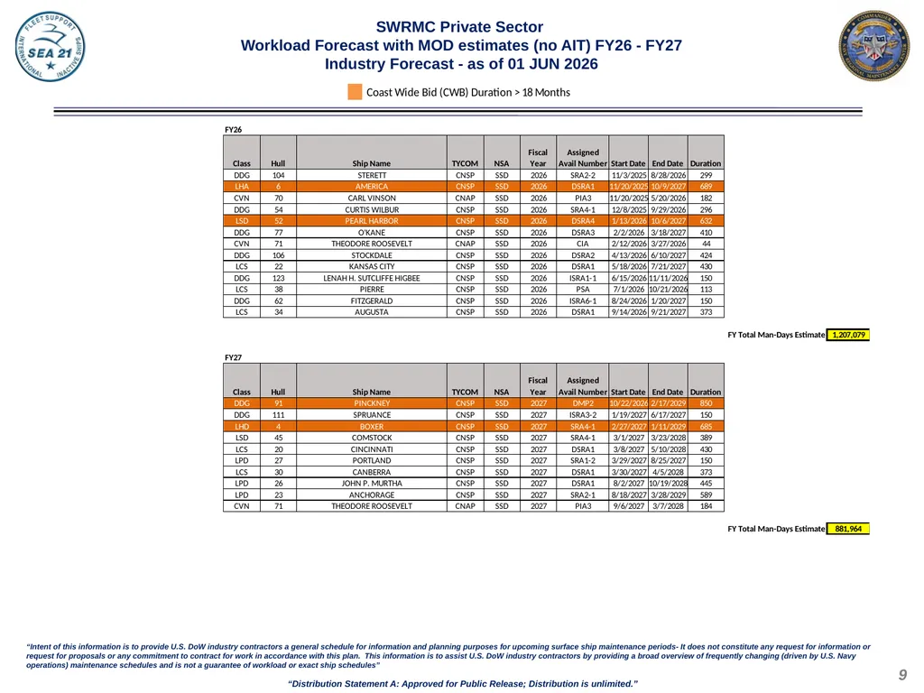Domestic Private Sector Workload Estimate FY26 - - slide 9 of 20