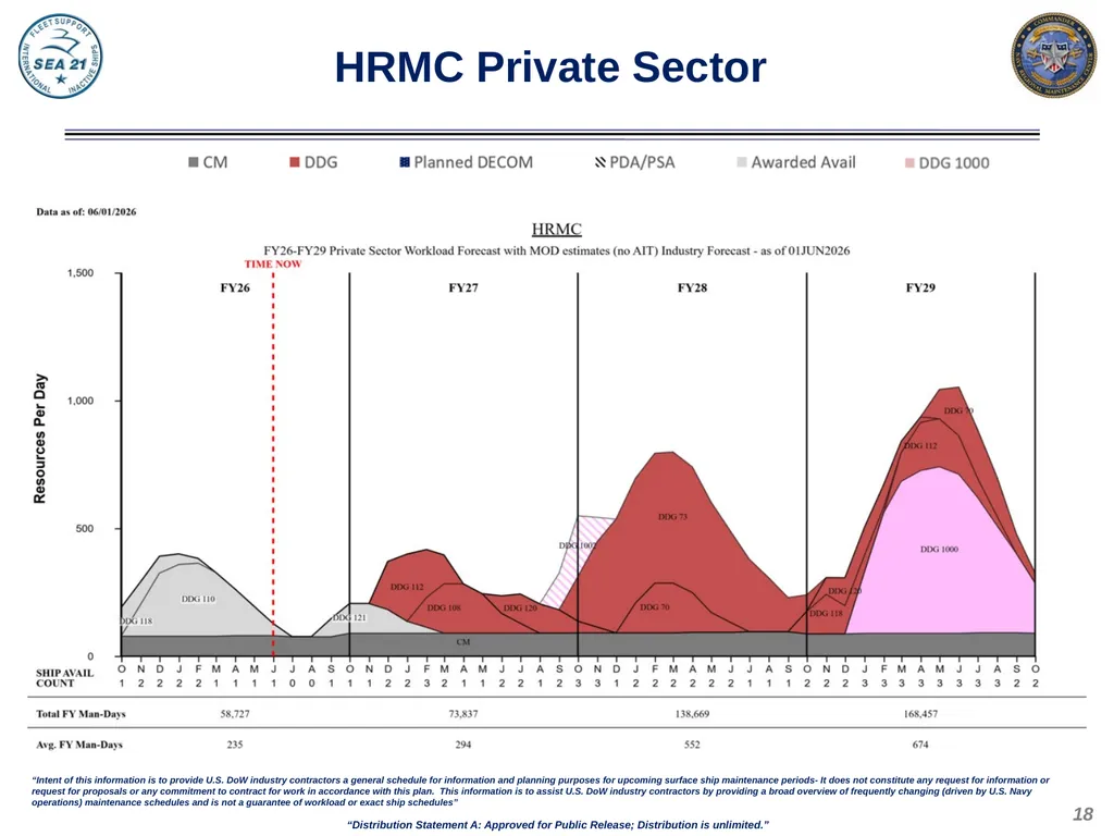 Domestic Private Sector Workload Estimate FY26 - - slide 18 of 20