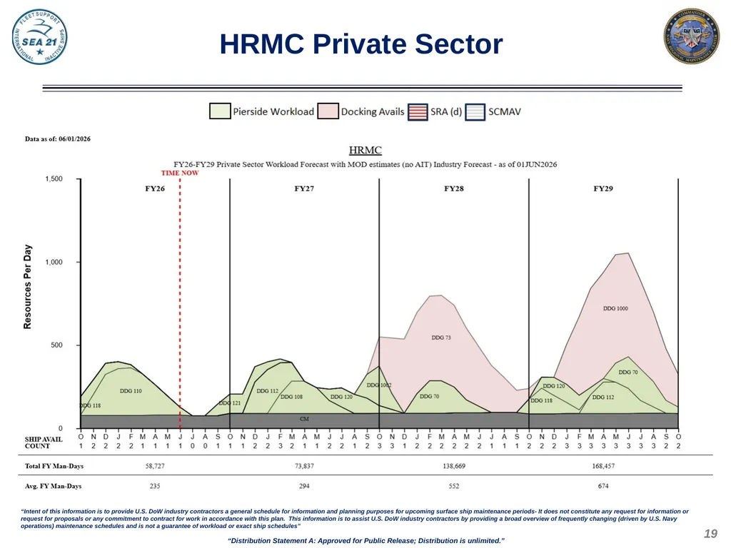Domestic Private Sector Workload Estimate FY26 - - slide 19 of 20