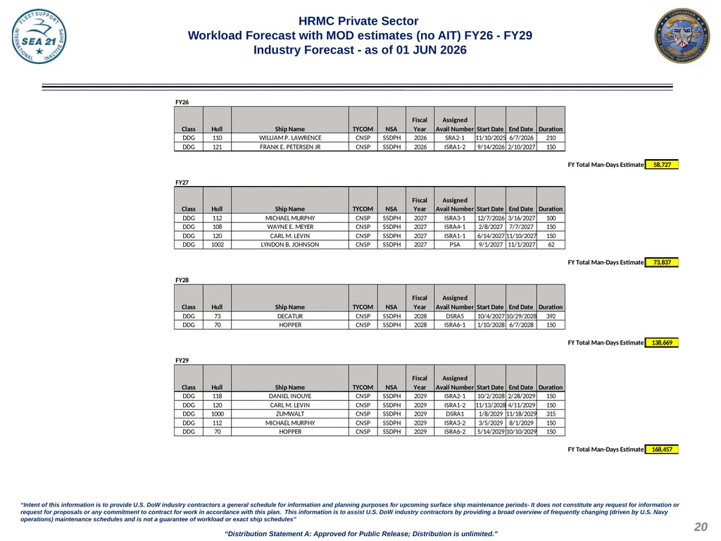 Domestic Private Sector Workload Estimate FY26 - - slide 20 of 20