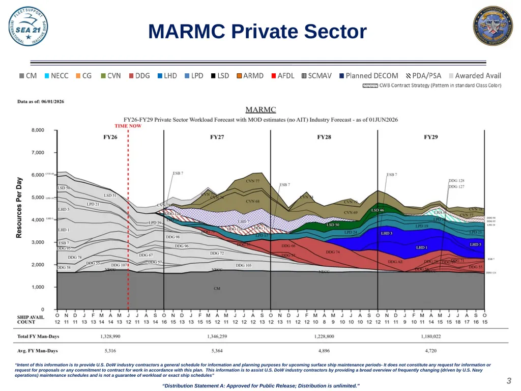 Domestic Private Sector Workload Estimate FY26 - - slide 3 of 20